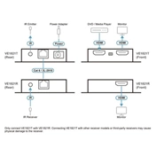 ATEN VE1821 4K HDMI Cat 6 Extender