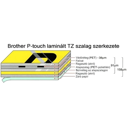 BROTHER P-touch TZe-145 laminált szalag