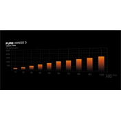 Be Quiet! PURE WINGS 3 120mm PWM (BL105)