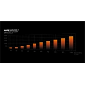 Be Quiet! PURE WINGS 3 120mm PWM high-speed (BL106)