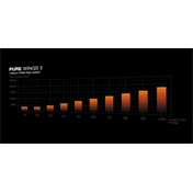 Be Quiet! PURE WINGS 3 140mm PWM high-speed (BL109)