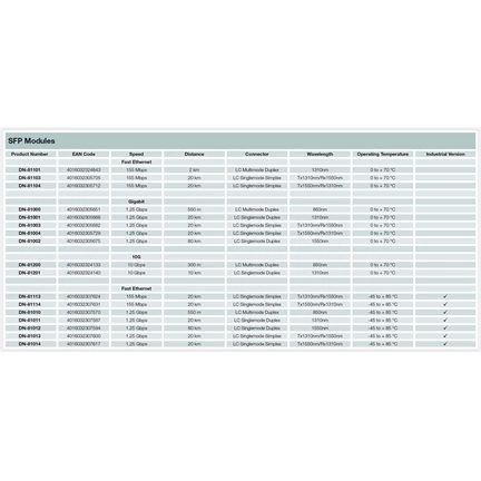 DIGITUS DN-81200 10 Gigabit multimodusú DDM LC Duplex 300m SFP+ modul