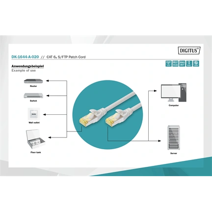 Kábel DIGITUS Professional CAT6A S/FTP patch 2m szürke
